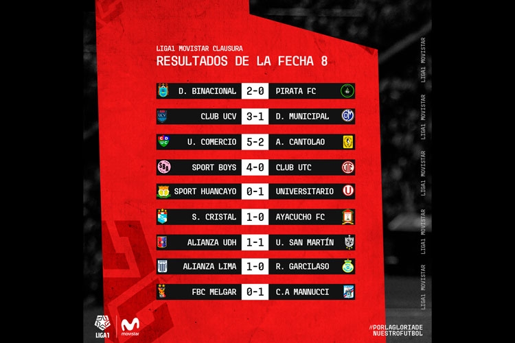 Resultados y fechas del Fútbol Peruano